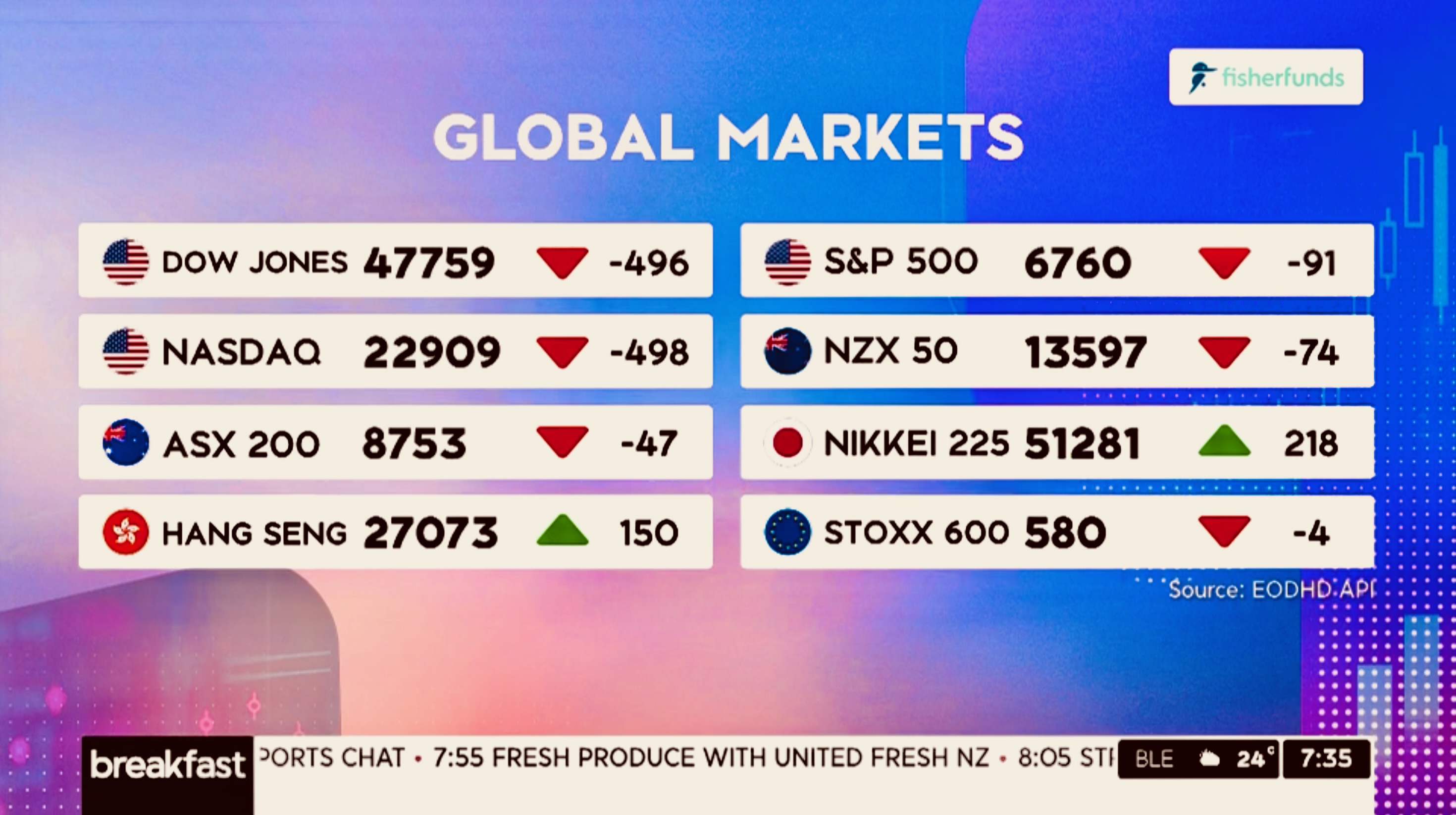 Business Graphics Data Extraction System interface